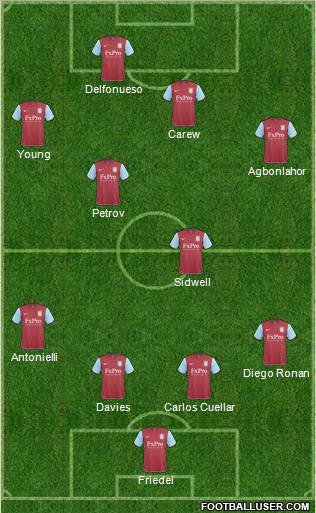 Aston Villa Formation 2011