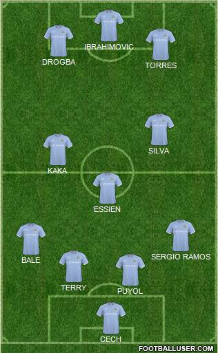 Manchester City Formation 2011
