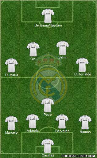 Real Madrid C.F. Formation 2011
