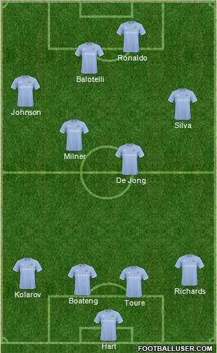 Manchester City Formation 2011