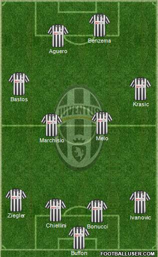 Juventus Formation 2011