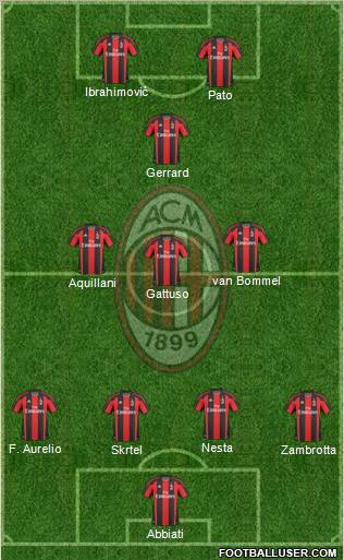 A.C. Milan Formation 2011