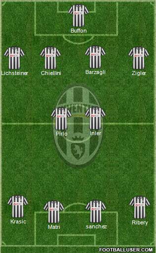 Juventus Formation 2011