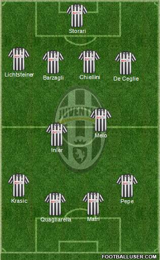 Juventus Formation 2011