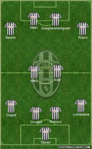 Juventus Formation 2011