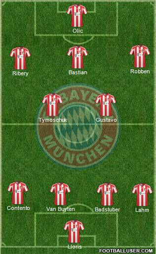 FC Bayern München Formation 2011