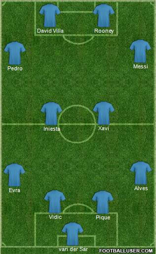 Champions League Team Formation 2011