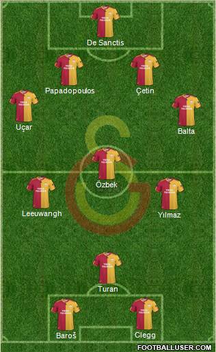 Galatasaray SK Formation 2011