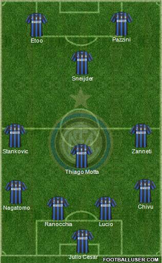 F.C. Internazionale Formation 2011