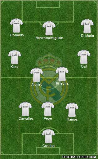 Real Madrid C.F. Formation 2011