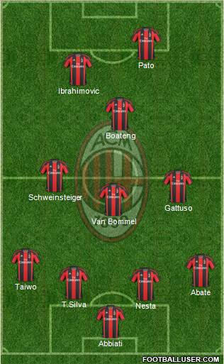 A.C. Milan Formation 2011