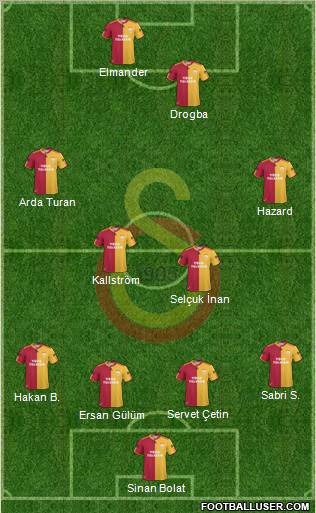 Galatasaray SK Formation 2011