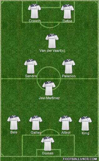 Tottenham Hotspur Formation 2011