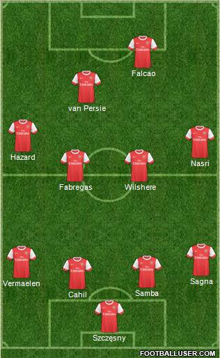 Arsenal Formation 2011