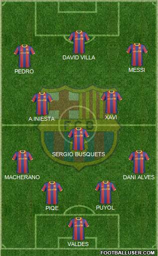 F.C. Barcelona Formation 2011