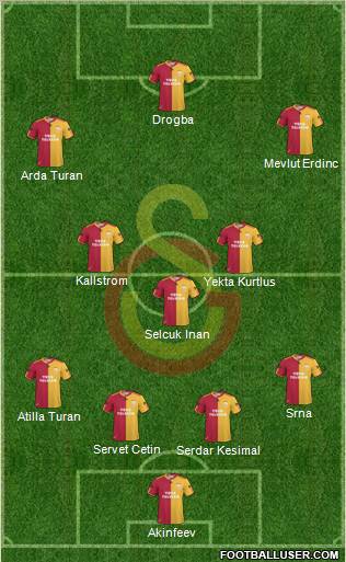 Galatasaray SK Formation 2011