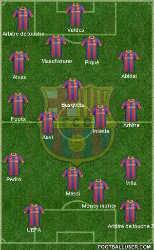 F.C. Barcelona Formation 2011