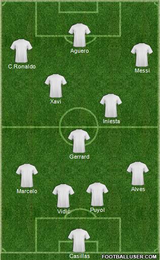 Dream Team Formation 2011