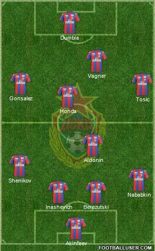 CSKA Moscow Formation 2011