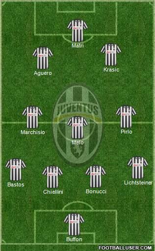 Juventus Formation 2011