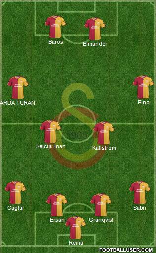 Galatasaray SK Formation 2011