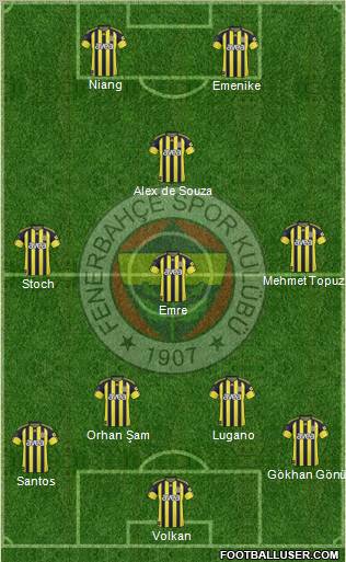 Fenerbahçe SK Formation 2011