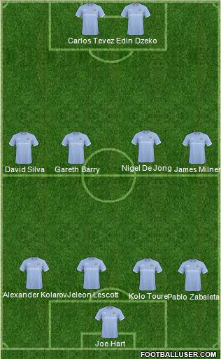 Manchester City Formation 2011