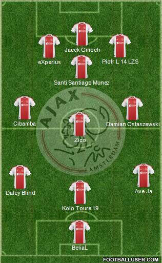 AFC Ajax Formation 2011