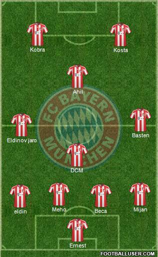 FC Bayern München Formation 2011