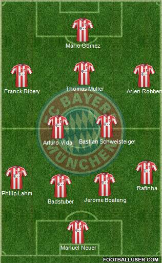 FC Bayern München Formation 2011