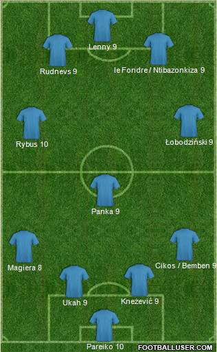 Fifa Team Formation 2011
