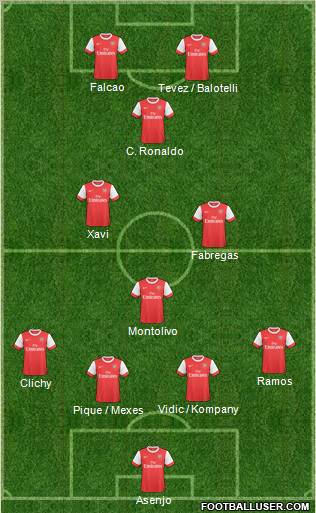 Arsenal Formation 2011