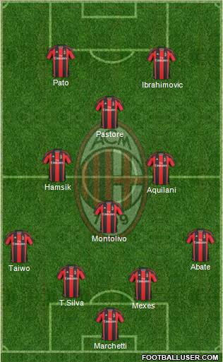 A.C. Milan Formation 2011