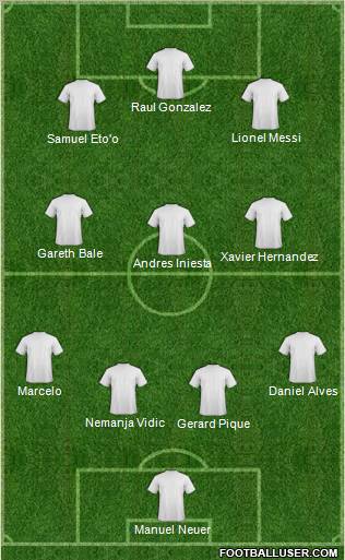 Champions League Team Formation 2011