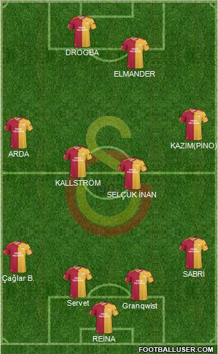 Galatasaray SK Formation 2011