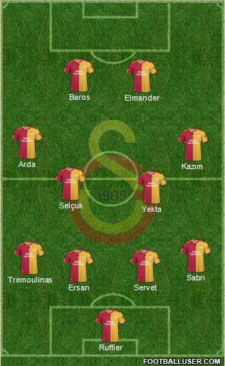 Galatasaray SK Formation 2011