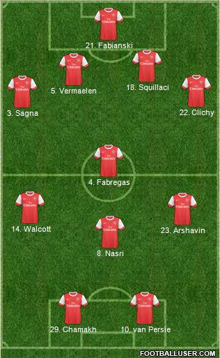 Arsenal Formation 2011