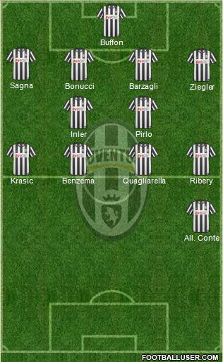 Juventus Formation 2011