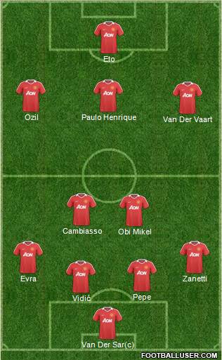 Manchester United Formation 2011