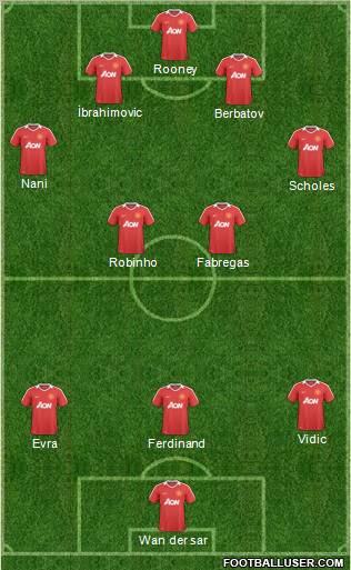 Manchester United Formation 2011