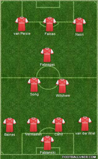 Arsenal Formation 2011