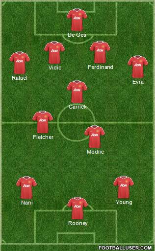 Manchester United Formation 2011