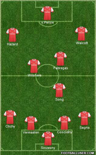 Arsenal Formation 2011