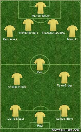 Champions League Team Formation 2011