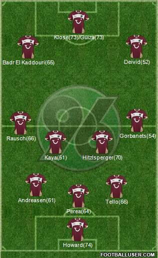 Hannover 96 Formation 2011