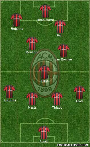 A.C. Milan Formation 2011