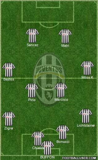 Juventus Formation 2011