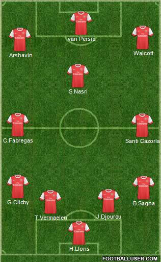Arsenal Formation 2011