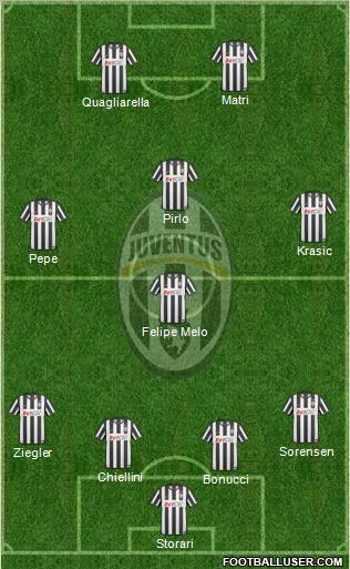 Juventus Formation 2011