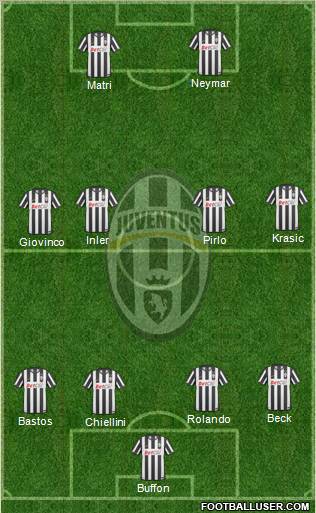 Juventus Formation 2011